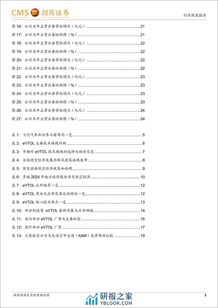 飞行汽车专题报告：低空经济浪潮将至，重视飞行汽车投资机遇 - 第3页预览图