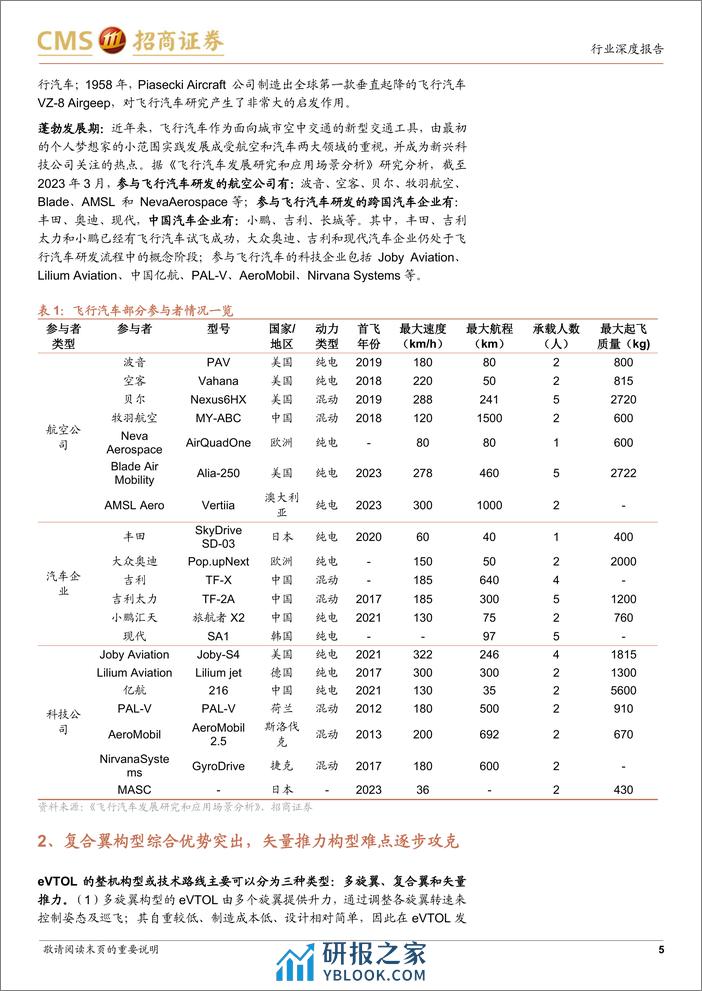 飞行汽车专题报告：低空经济浪潮将至，重视飞行汽车投资机遇 - 第5页预览图