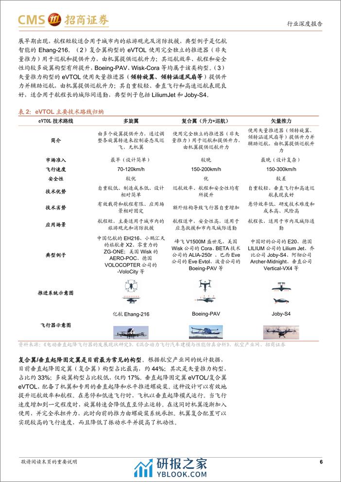 飞行汽车专题报告：低空经济浪潮将至，重视飞行汽车投资机遇 - 第6页预览图