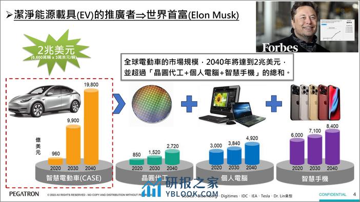 2024台湾智慧电动车产业的机会与挑战分析 - 第4页预览图