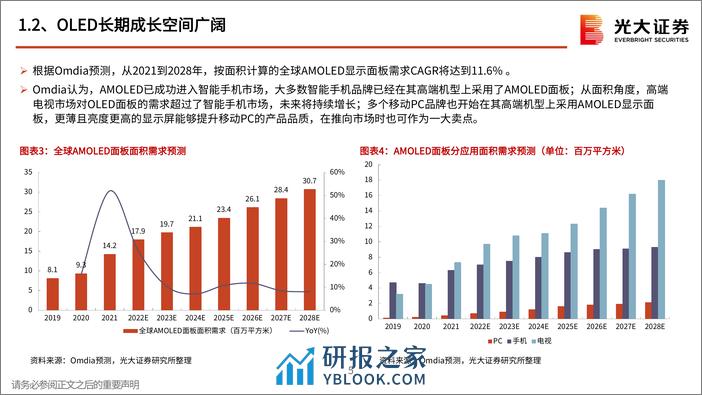 OLED行业跟踪报告之二：存量市场和增量市场共振，OLED行业迎来供需拐点 - 第5页预览图