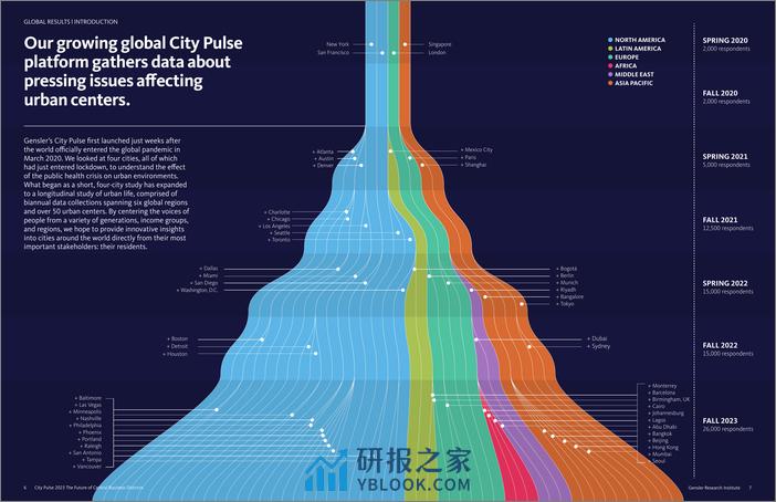 城市脉搏2023-英文版-Gensler - 第4页预览图