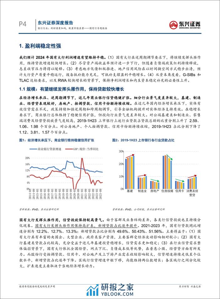 银行行业国有行专题报告：利好因素加码，配置价值显著-240311-东兴证券-24页 - 第4页预览图