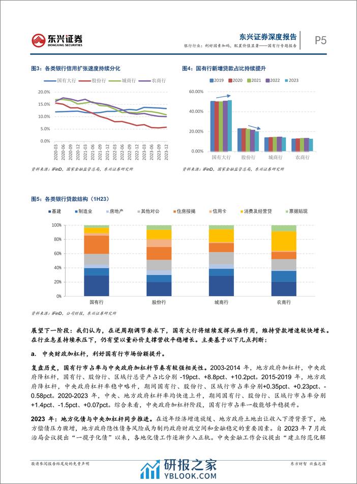 银行行业国有行专题报告：利好因素加码，配置价值显著-240311-东兴证券-24页 - 第5页预览图