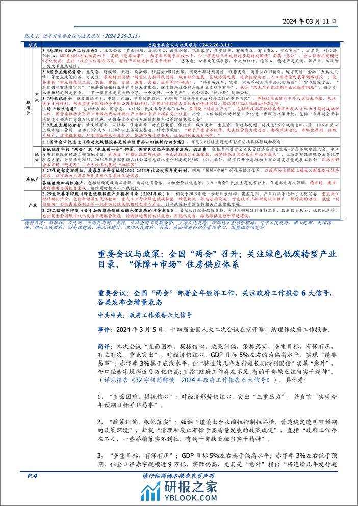 政策半月观：“两会”政策全梳理-240311-国盛证券-13页 - 第4页预览图