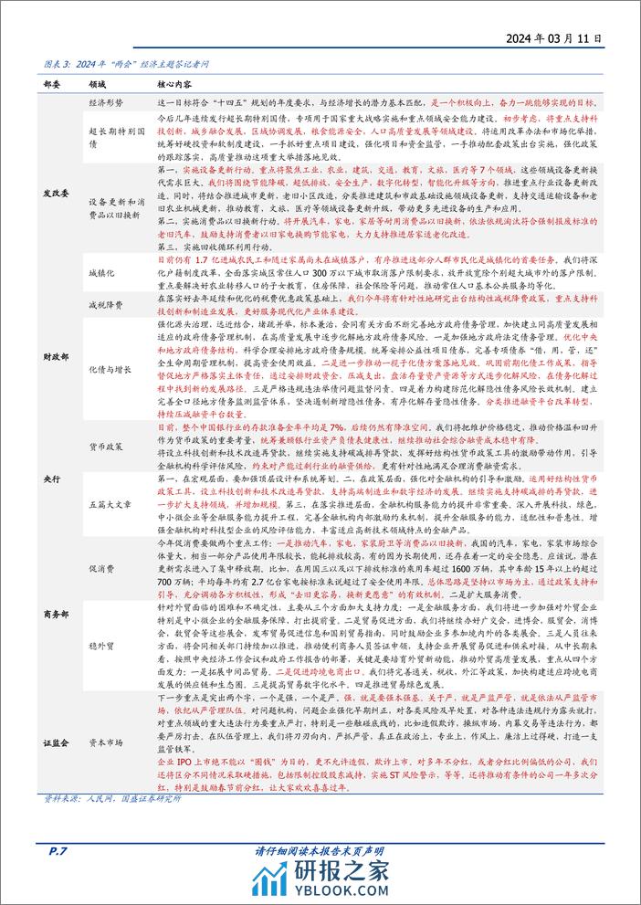 政策半月观：“两会”政策全梳理-240311-国盛证券-13页 - 第7页预览图