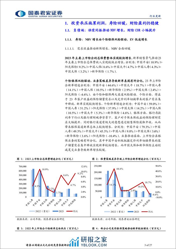 保险行业上市险企2023年年报综述：投资拖累盈利，分红彰显韧性-240406-国泰君安-27页 - 第3页预览图