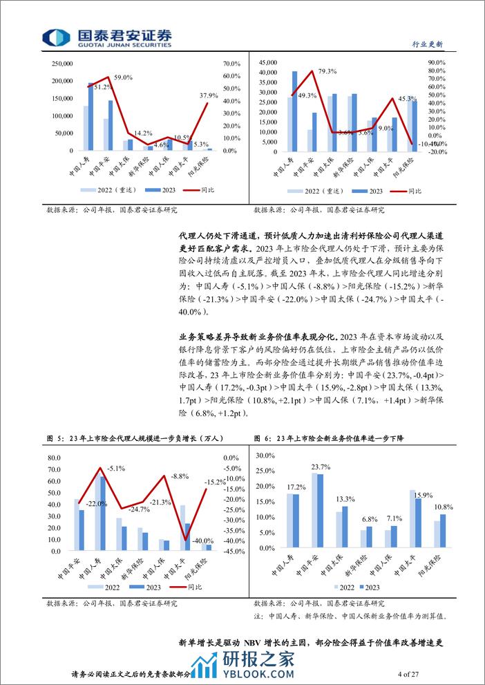 保险行业上市险企2023年年报综述：投资拖累盈利，分红彰显韧性-240406-国泰君安-27页 - 第4页预览图