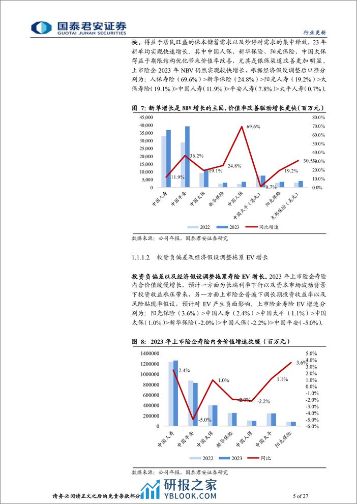 保险行业上市险企2023年年报综述：投资拖累盈利，分红彰显韧性-240406-国泰君安-27页 - 第5页预览图