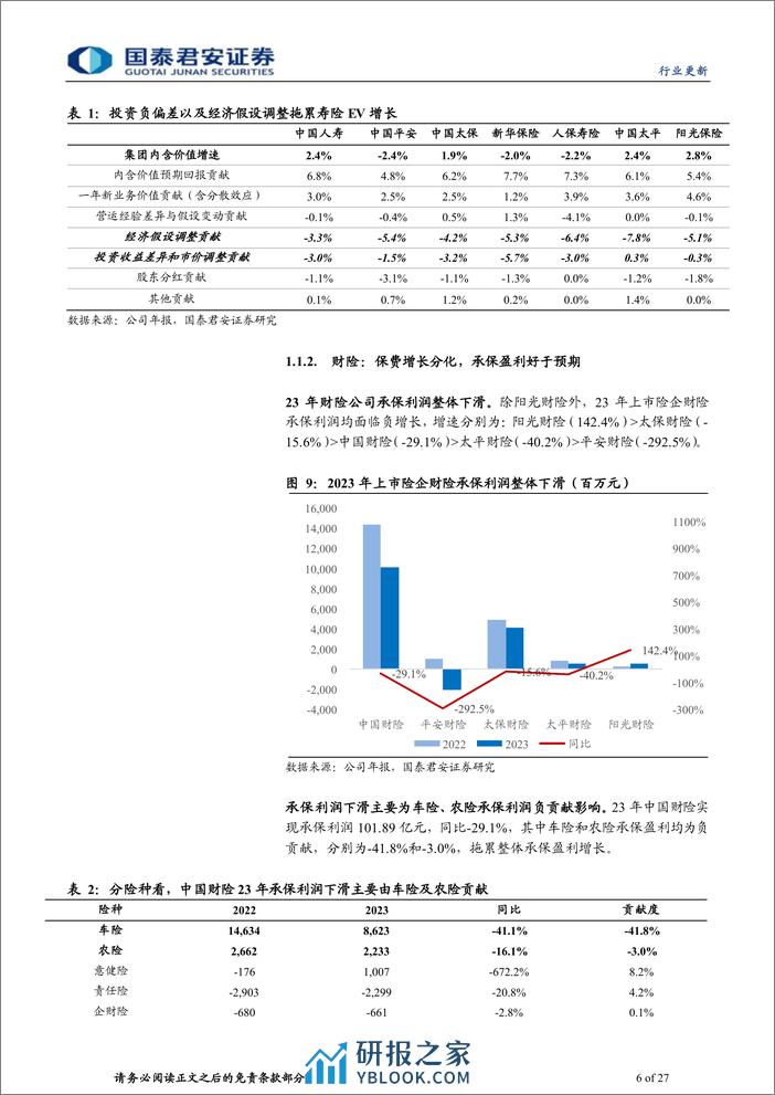 保险行业上市险企2023年年报综述：投资拖累盈利，分红彰显韧性-240406-国泰君安-27页 - 第6页预览图