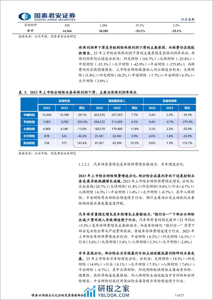 保险行业上市险企2023年年报综述：投资拖累盈利，分红彰显韧性-240406-国泰君安-27页 - 第7页预览图