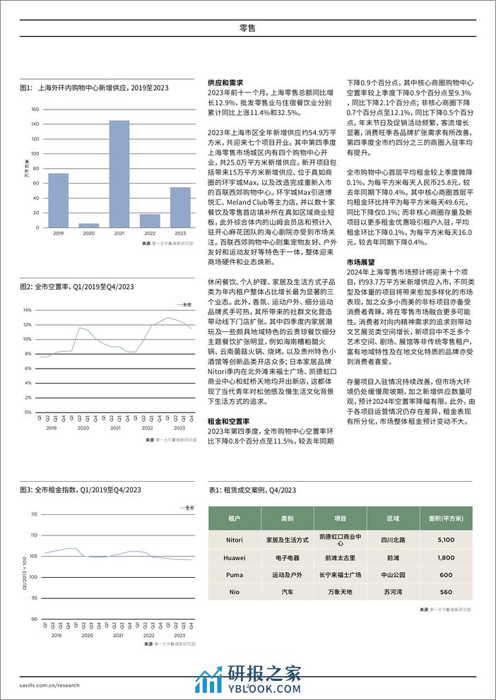 上海零售 2023年第四季度 - 第2页预览图