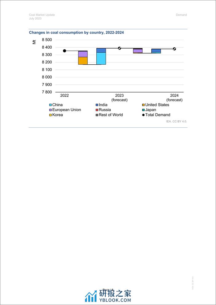 2023年7月煤炭市场动态报告（英文版）-IEA - 第8页预览图