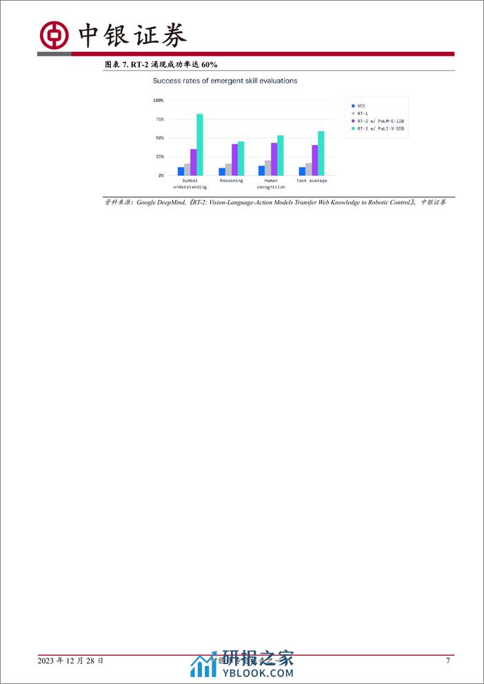 智能体专题报告之一：智能体打开智驾与机器人的星辰大海 - 第7页预览图