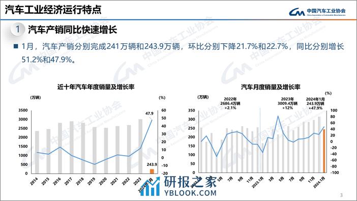 中汽协：2024年1月中国汽车产销报告 - 第3页预览图