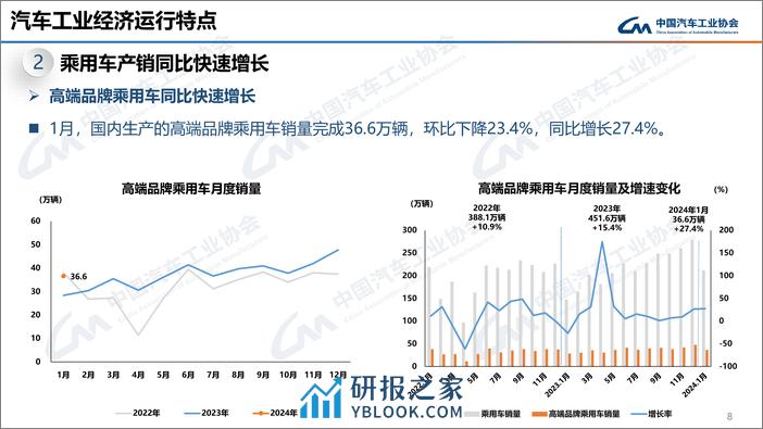 中汽协：2024年1月中国汽车产销报告 - 第8页预览图