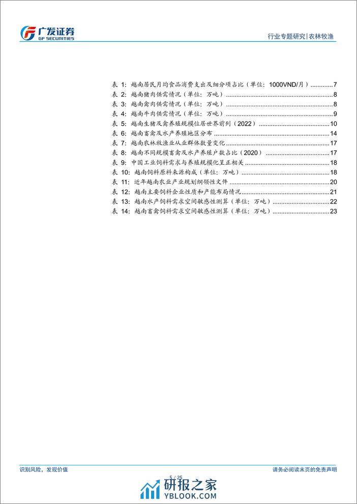 农林牧渔行业饲料出海系列之一：养殖产业稳步发展，越南饲料产业方兴未艾-240325-广发证券-25页 - 第5页预览图