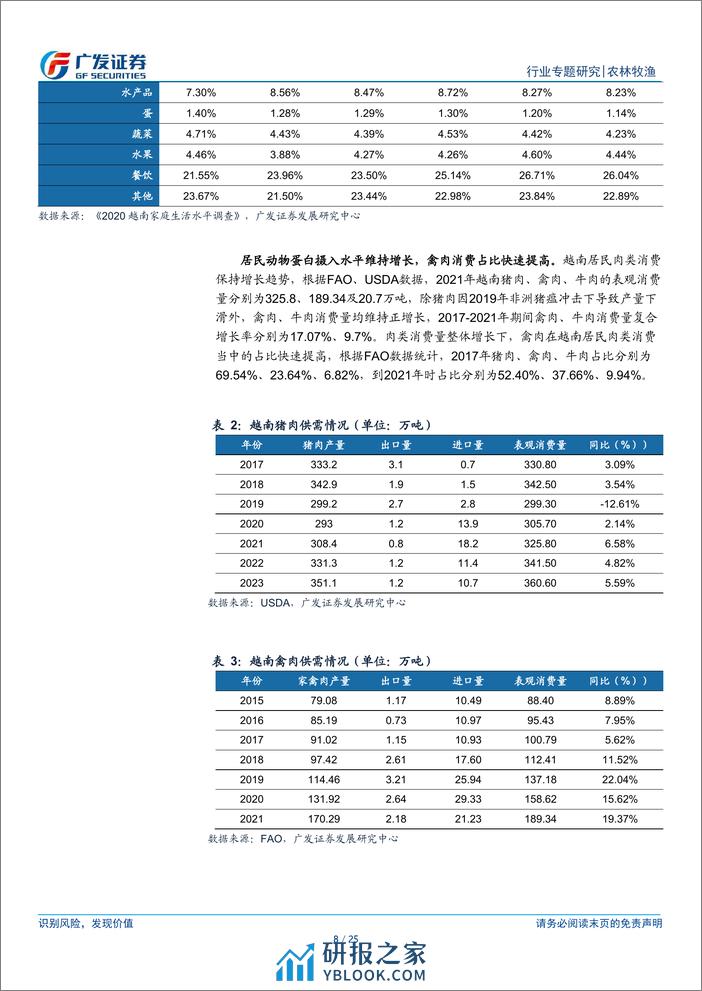 农林牧渔行业饲料出海系列之一：养殖产业稳步发展，越南饲料产业方兴未艾-240325-广发证券-25页 - 第8页预览图