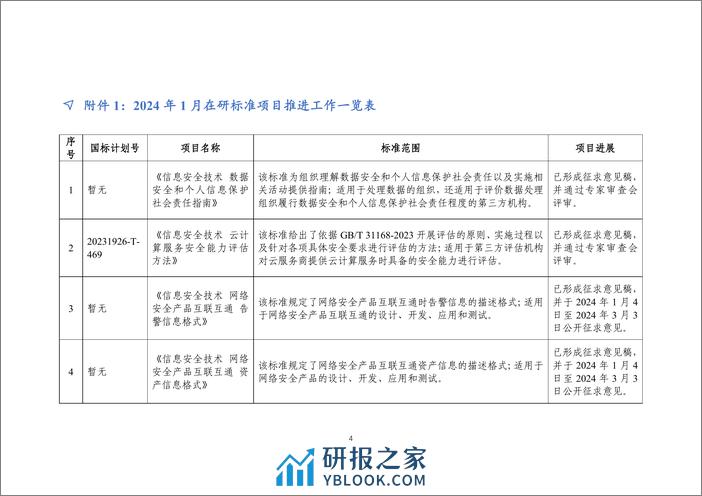 《网络安全标准化工作月报》2024年第1期-9页 - 第5页预览图