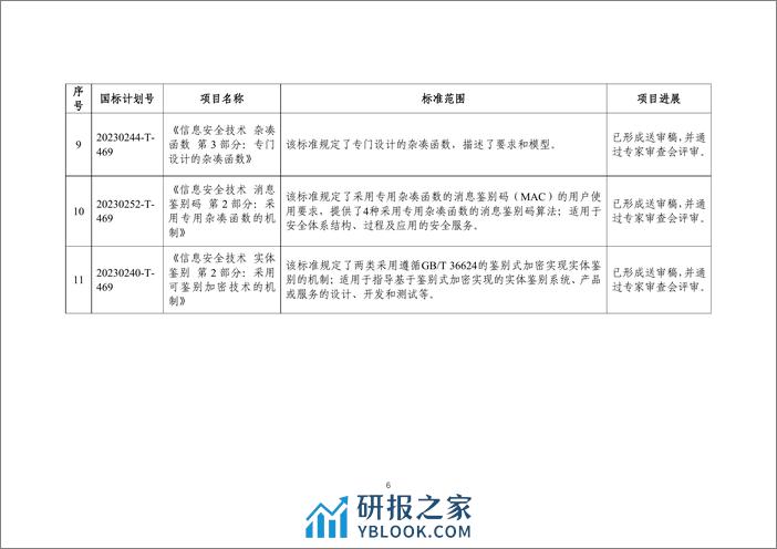 《网络安全标准化工作月报》2024年第1期-9页 - 第7页预览图