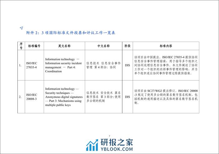 《网络安全标准化工作月报》2024年第1期-9页 - 第8页预览图