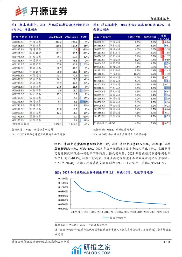 非银金融证券行业2023年报综述暨2024Q1前瞻：投资收益支撑业绩，关注券商结构性机会-240409-开源证券-18页 - 第4页预览图