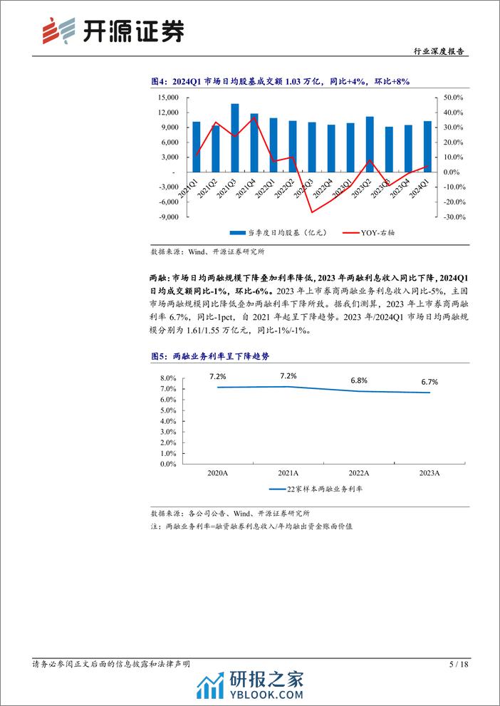 非银金融证券行业2023年报综述暨2024Q1前瞻：投资收益支撑业绩，关注券商结构性机会-240409-开源证券-18页 - 第5页预览图