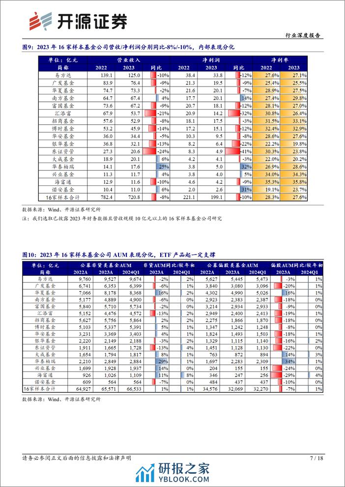 非银金融证券行业2023年报综述暨2024Q1前瞻：投资收益支撑业绩，关注券商结构性机会-240409-开源证券-18页 - 第7页预览图