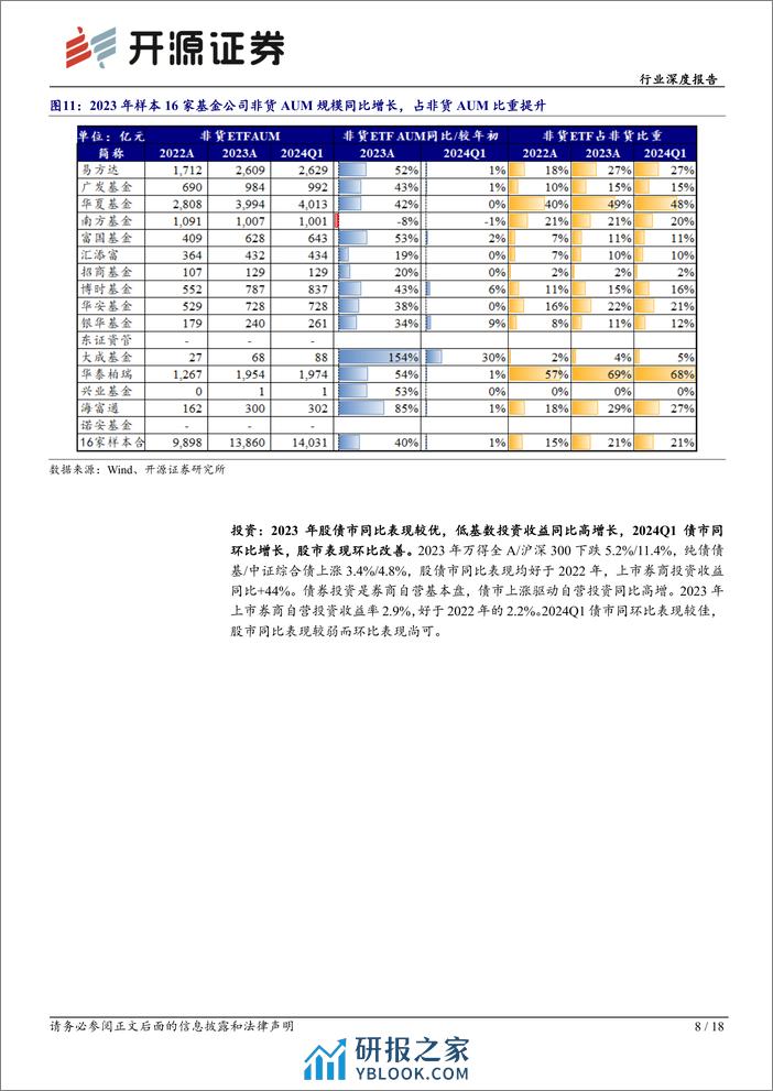 非银金融证券行业2023年报综述暨2024Q1前瞻：投资收益支撑业绩，关注券商结构性机会-240409-开源证券-18页 - 第8页预览图