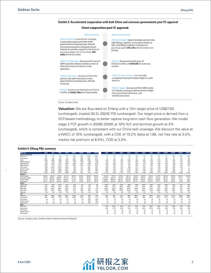 EHang (EH)_ Production Certificate obtained; EH216 Series production ramp up ahead; Buy(1) - 第3页预览图