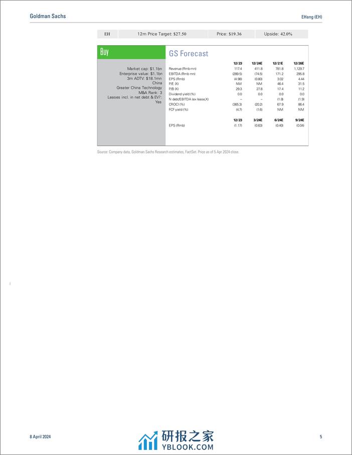 EHang (EH)_ Production Certificate obtained; EH216 Series production ramp up ahead; Buy(1) - 第5页预览图