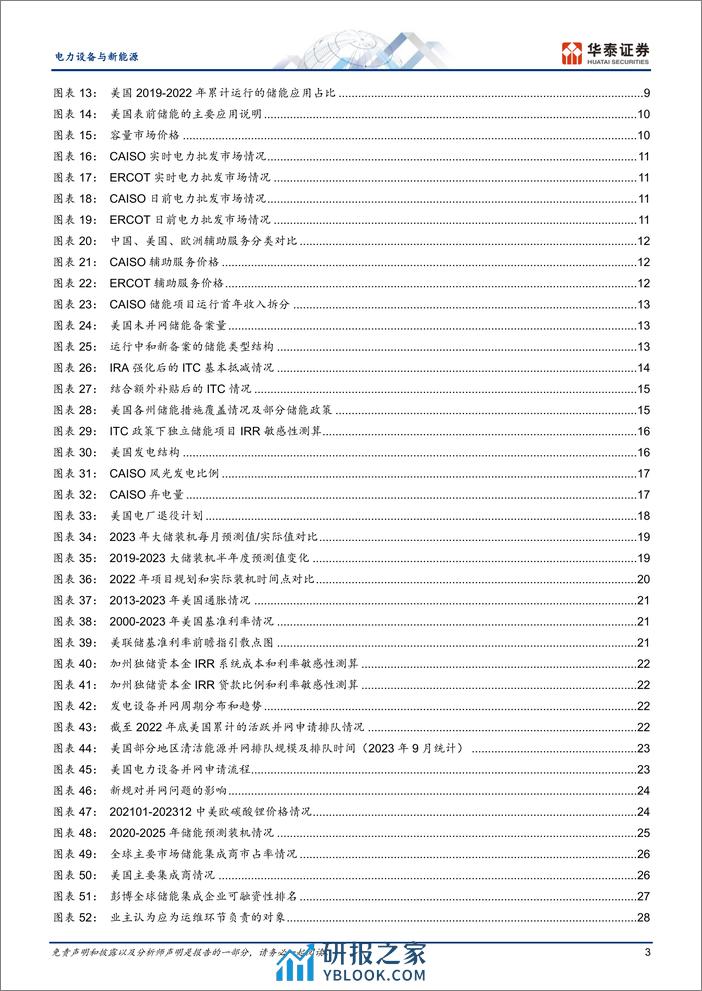 电力设备与新能源专题研究：美国大储有望转强，国内企业加速出海 - 第3页预览图