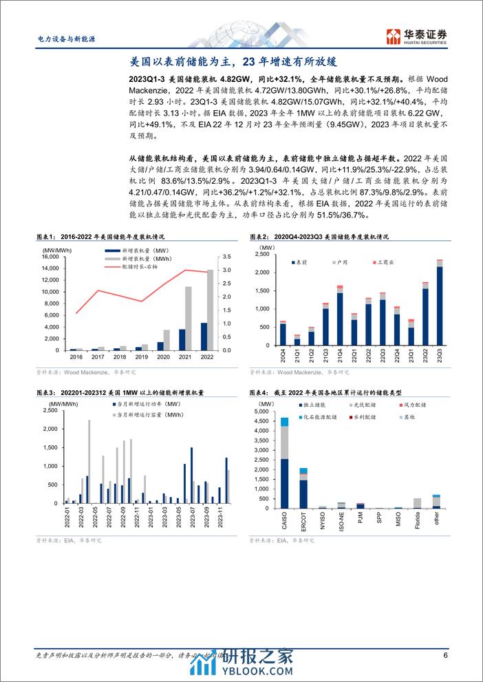 电力设备与新能源专题研究：美国大储有望转强，国内企业加速出海 - 第6页预览图