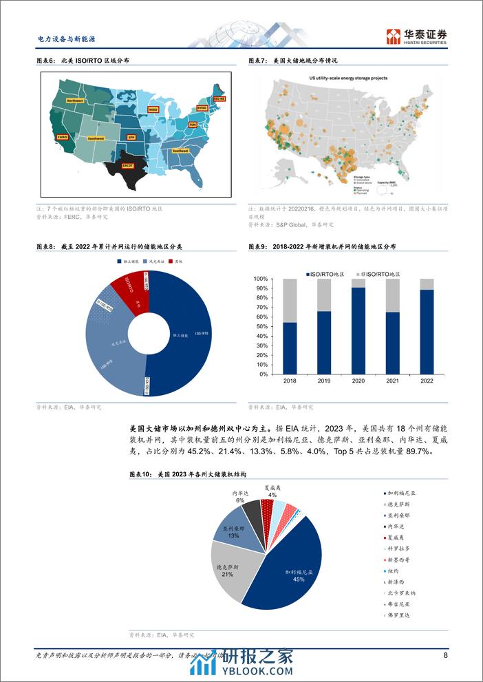 电力设备与新能源专题研究：美国大储有望转强，国内企业加速出海 - 第8页预览图