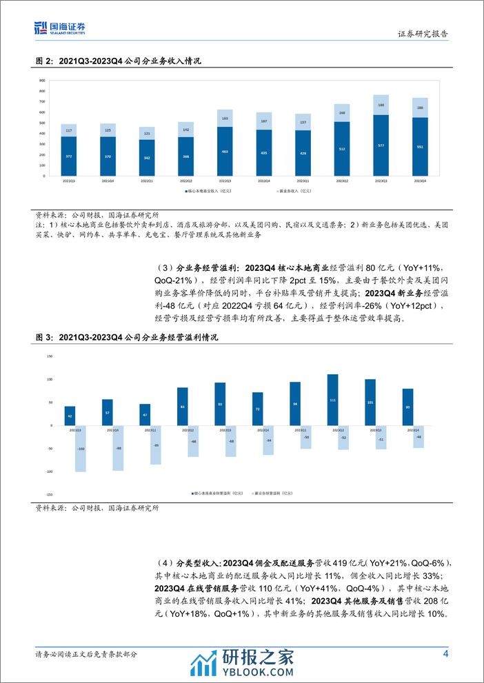 美团-W(3690.HK)2023Q4财报点评：营收利润均超预期，优选业务目标大幅减亏-240325-国海证券-11页 - 第4页预览图