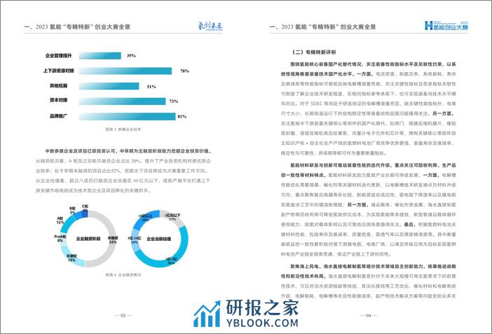 2023氢能“专精特新”投融资报告 - 第4页预览图