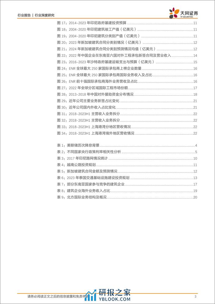 建筑装饰行业深度研究：海外基建市场能否成为国内建筑企业的增长核心？-20240226-天风证券-24页 - 第3页预览图