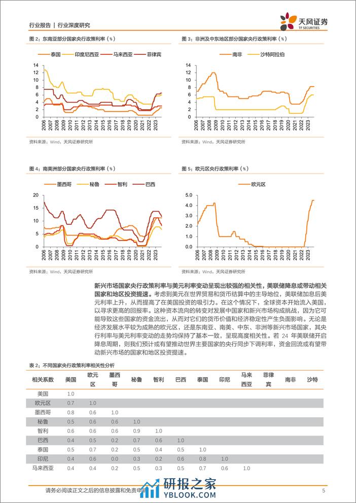 建筑装饰行业深度研究：海外基建市场能否成为国内建筑企业的增长核心？-20240226-天风证券-24页 - 第5页预览图