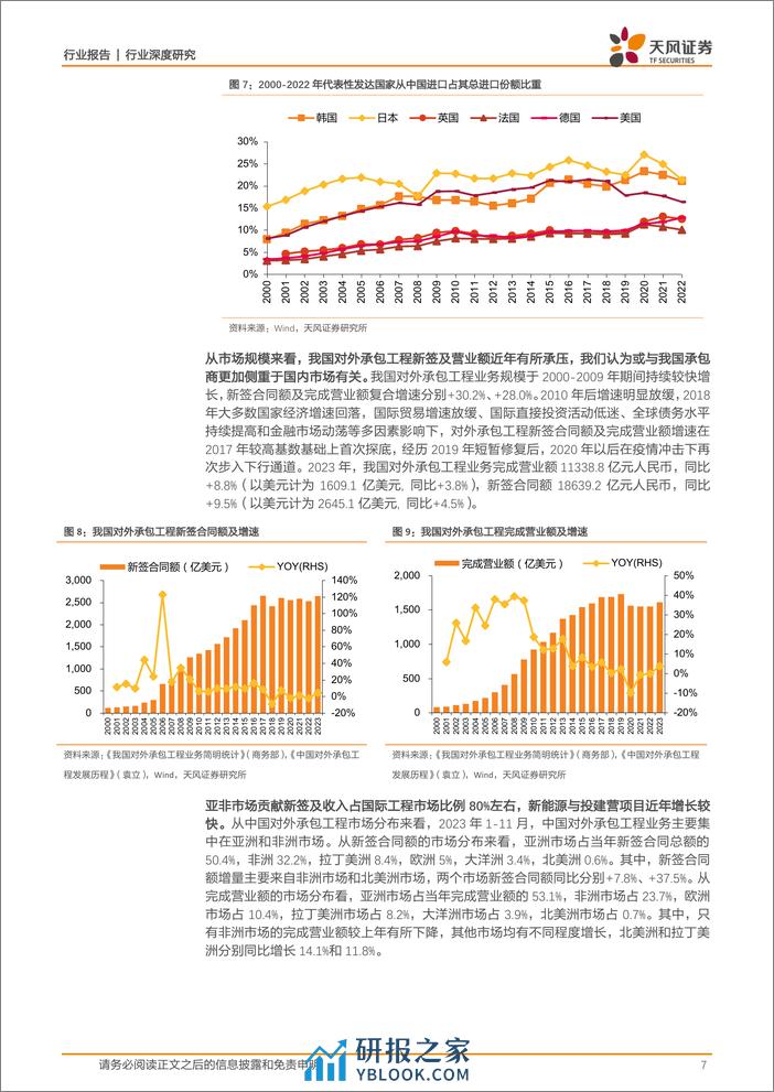 建筑装饰行业深度研究：海外基建市场能否成为国内建筑企业的增长核心？-20240226-天风证券-24页 - 第7页预览图