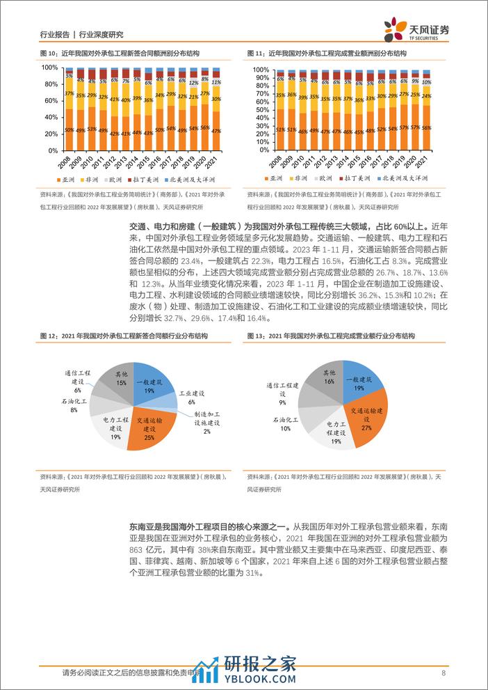 建筑装饰行业深度研究：海外基建市场能否成为国内建筑企业的增长核心？-20240226-天风证券-24页 - 第8页预览图