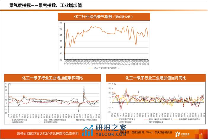 化工行业运行指标跟踪：2023年12月数据-20240224-天风证券-38页 - 第4页预览图