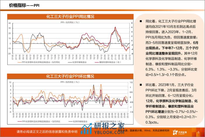 化工行业运行指标跟踪：2023年12月数据-20240224-天风证券-38页 - 第6页预览图