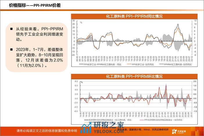 化工行业运行指标跟踪：2023年12月数据-20240224-天风证券-38页 - 第7页预览图