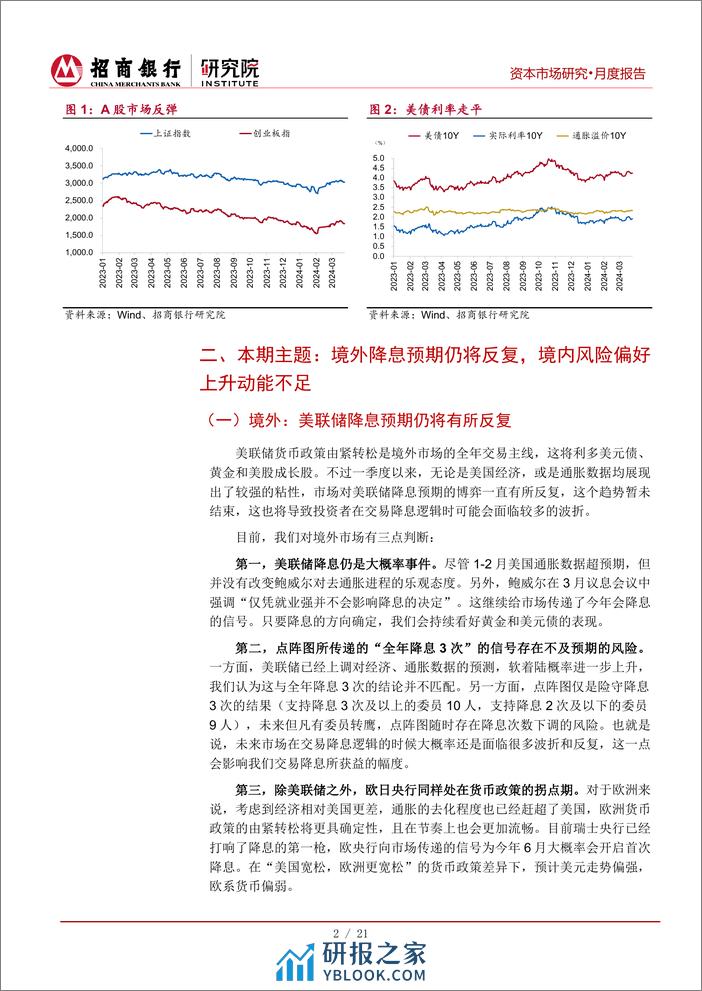 资本市场二季报(2024年4月)：境外关注降息预期反复，境内留心风险偏好修复放缓-240329-招商银行-25页 - 第6页预览图