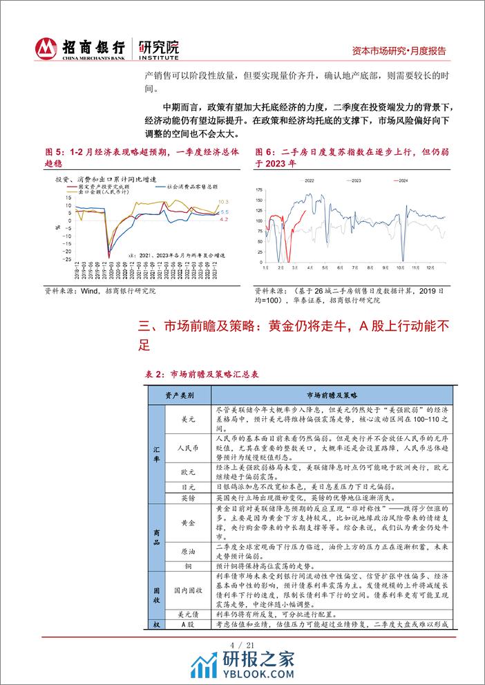 资本市场二季报(2024年4月)：境外关注降息预期反复，境内留心风险偏好修复放缓-240329-招商银行-25页 - 第8页预览图