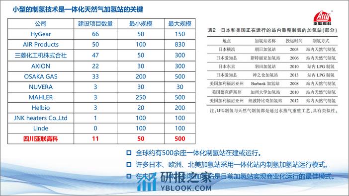 制氢加氢一体站 - 第7页预览图