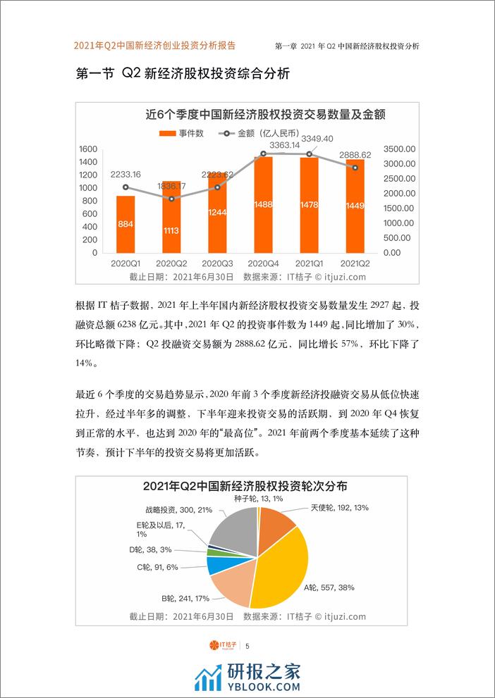 2021年Q2中国新经济创业投资分析报告 - 第6页预览图