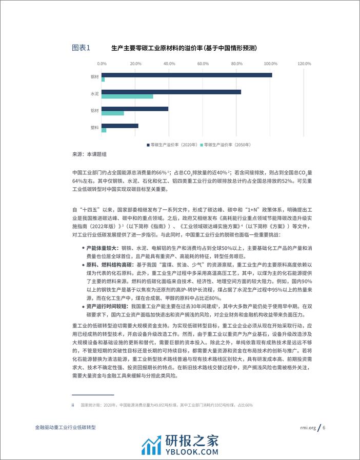 2023金融驱动重工业行业低碳转型报告-RMI - 第6页预览图