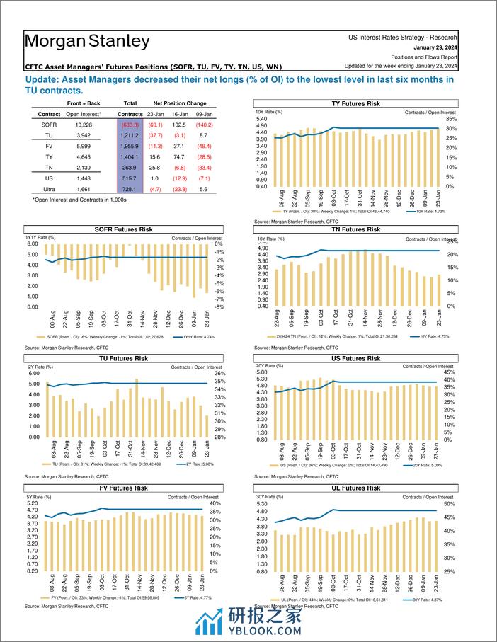 Morgan Stanley Fixed-Global Macro Strategy Positions and Flows Report-106221208 - 第5页预览图