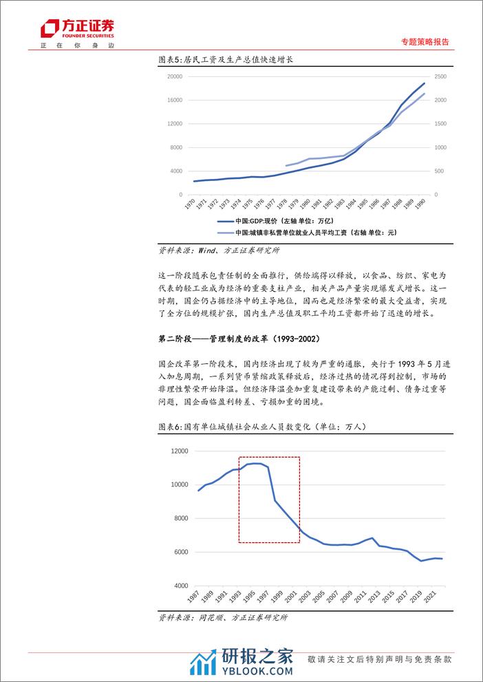 专题策略报告：股权财政催生下的国企改革-240312-方正证券-11页 - 第5页预览图